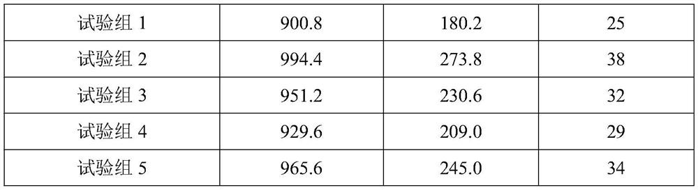 Ecological organic fertilizer and preparation method thereof