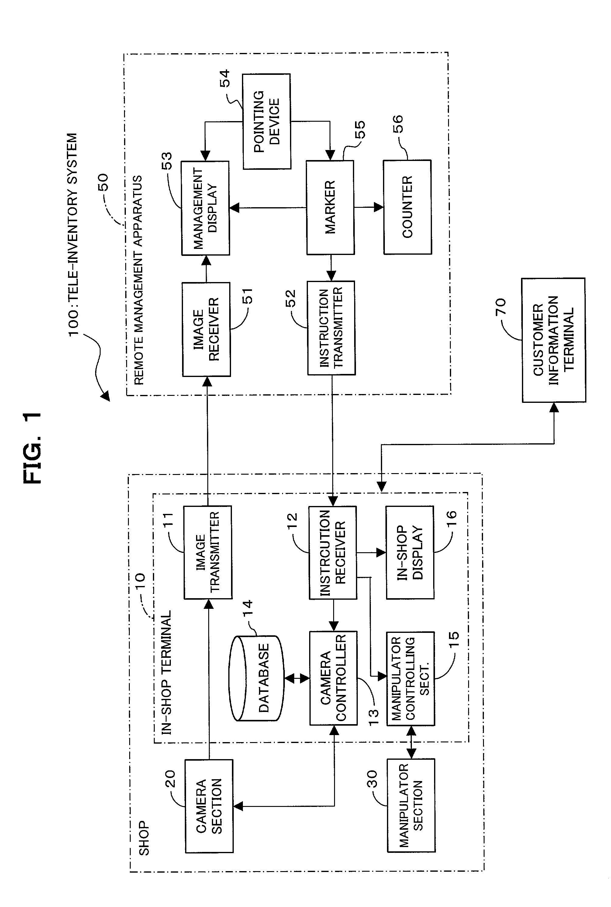 Tele-inventory system, and in-shop terminal and remote management apparatus for the system