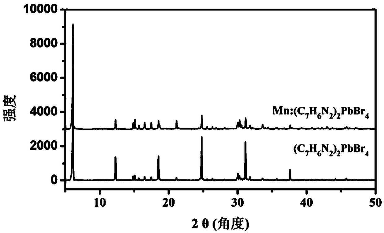 Manganese-doped two-dimensional organic-inorganic hybrid perovskite fluorescent material as well as preparation method and application thereof