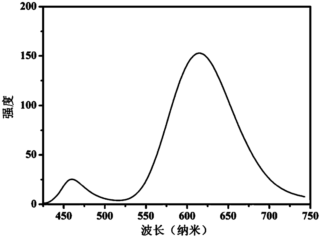 Manganese-doped two-dimensional organic-inorganic hybrid perovskite fluorescent material as well as preparation method and application thereof