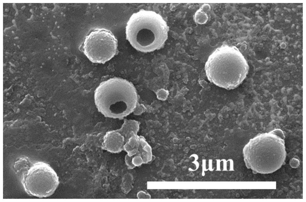 Preparation method of lignin nano microspheres