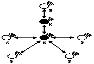 Transmission line monitoring data transmission system