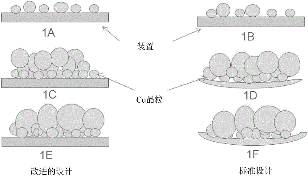 Method of electroplating low internal stress copper deposits on thin film substrates to inhibit warping