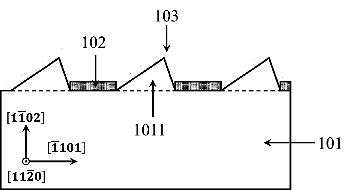 Non-polar patterned AlN/sapphire composite substrate and manufacturing method thereof