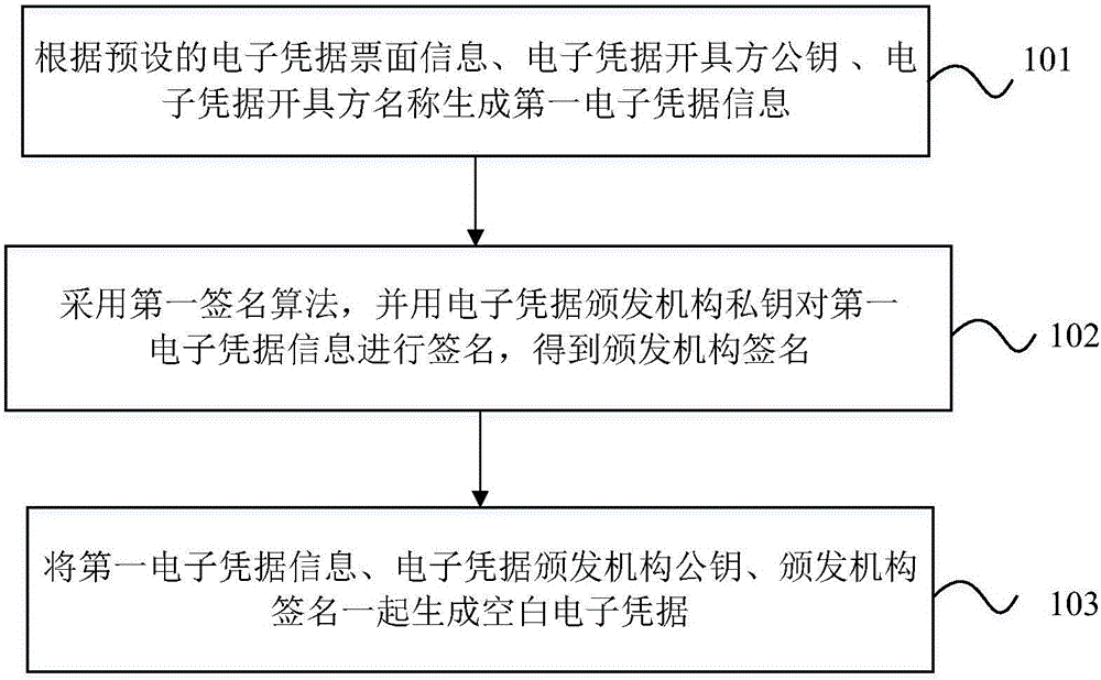 Valid electronic credential generation and public verification method, device and system