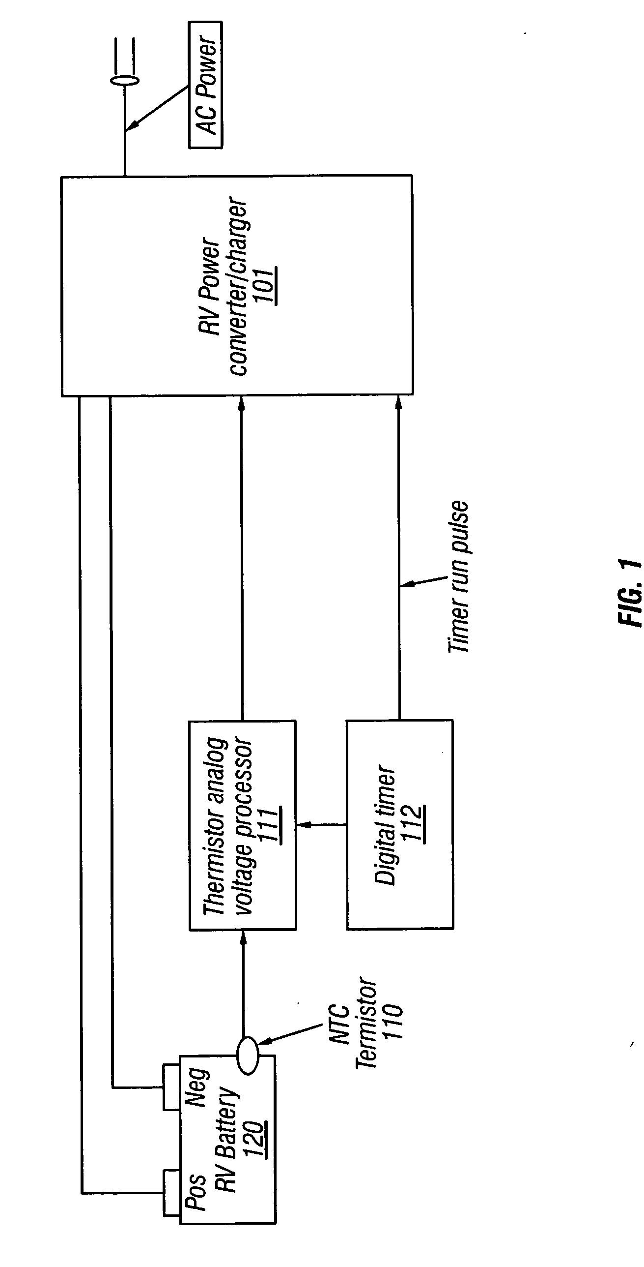 Temperature sensitive power converter