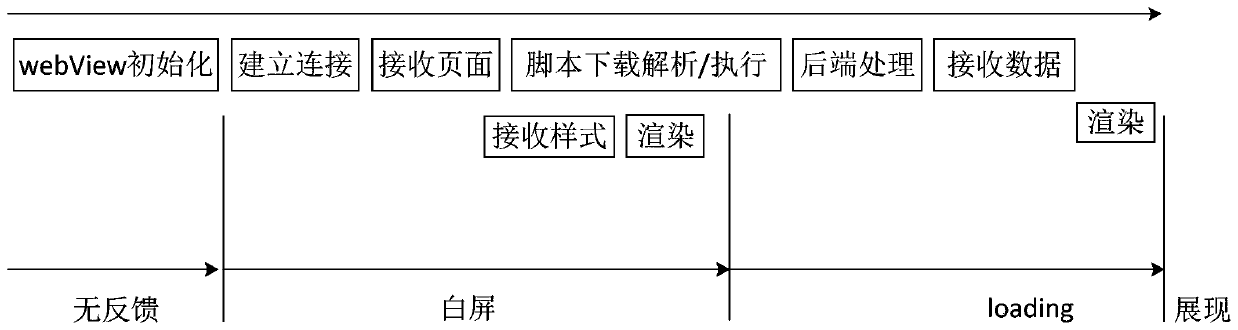 Webpage access method and device, mobile terminal and storage medium