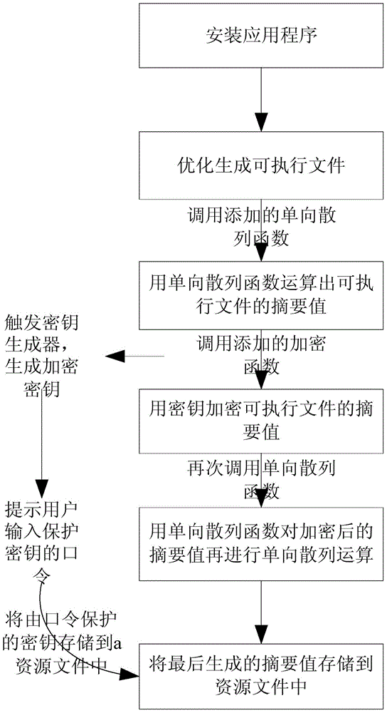 Method for protecting installed software on Android platform