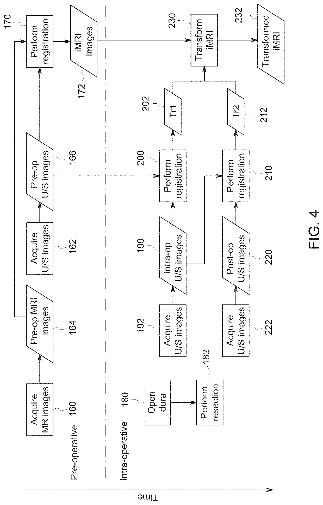 Deformable registration for multimodal images