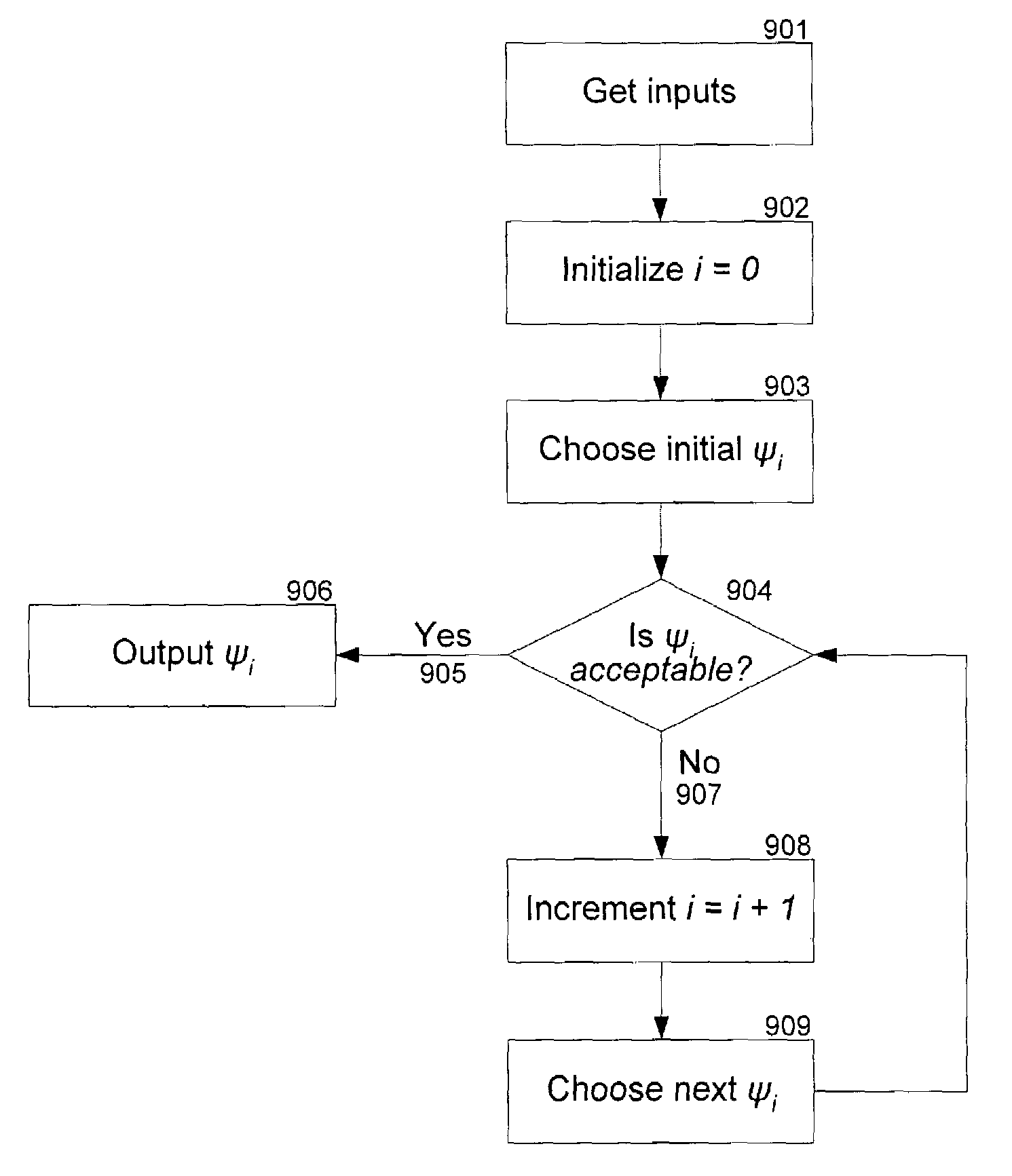 Optimized photomasks for photolithography