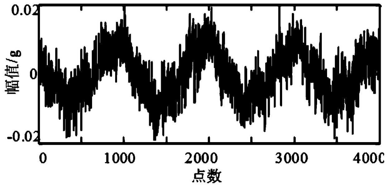 Method for extracting characteristic quantity of vibration signal of transformer