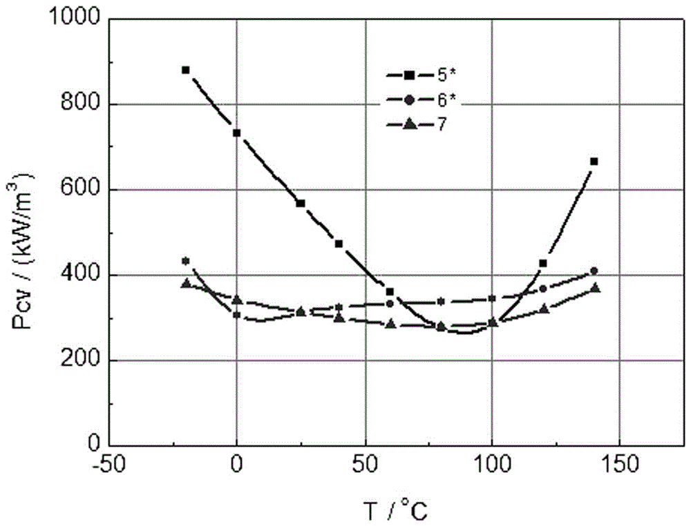 Ni-free manganese-zinc ferrite material for -20-140°C and manufacturing method thereof