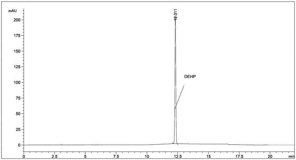 Method for detecting phthalate plasticizer in inner packing material of medicine