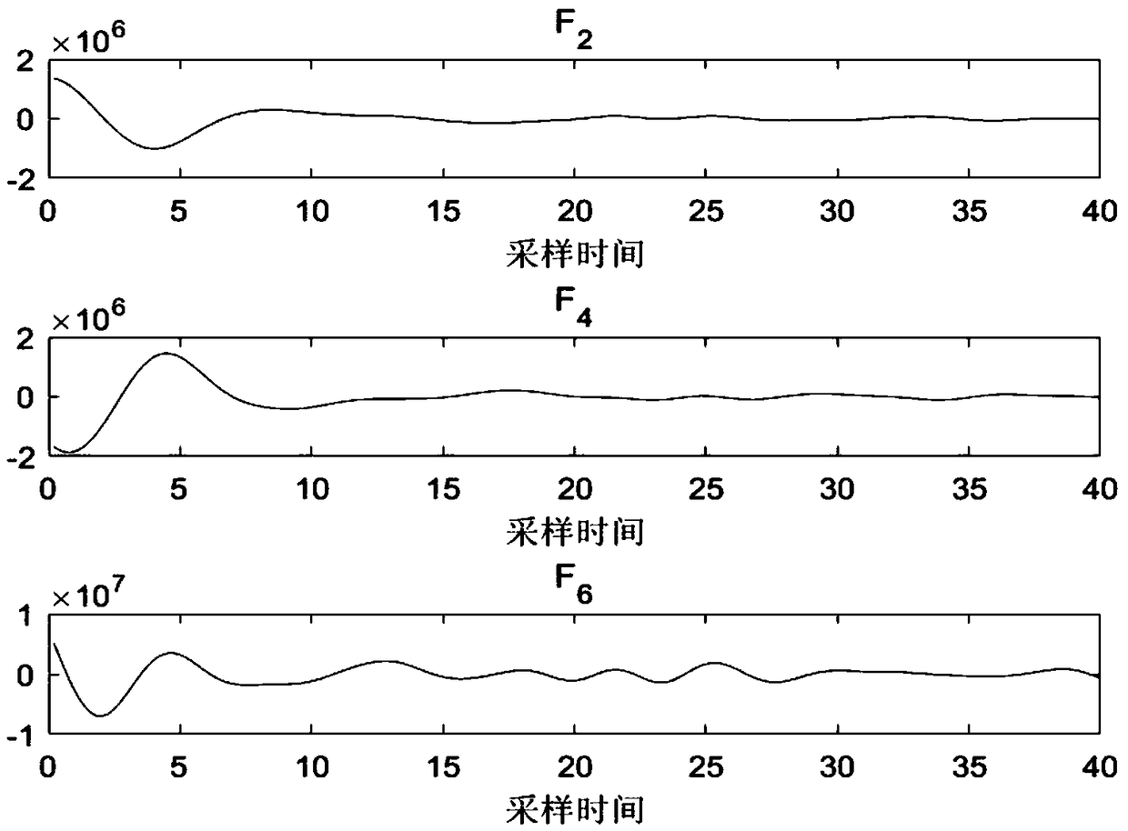 Ship lateral three-degree-of-freedom motion parameter identification method based on a multi-objective evolutionary algorithm