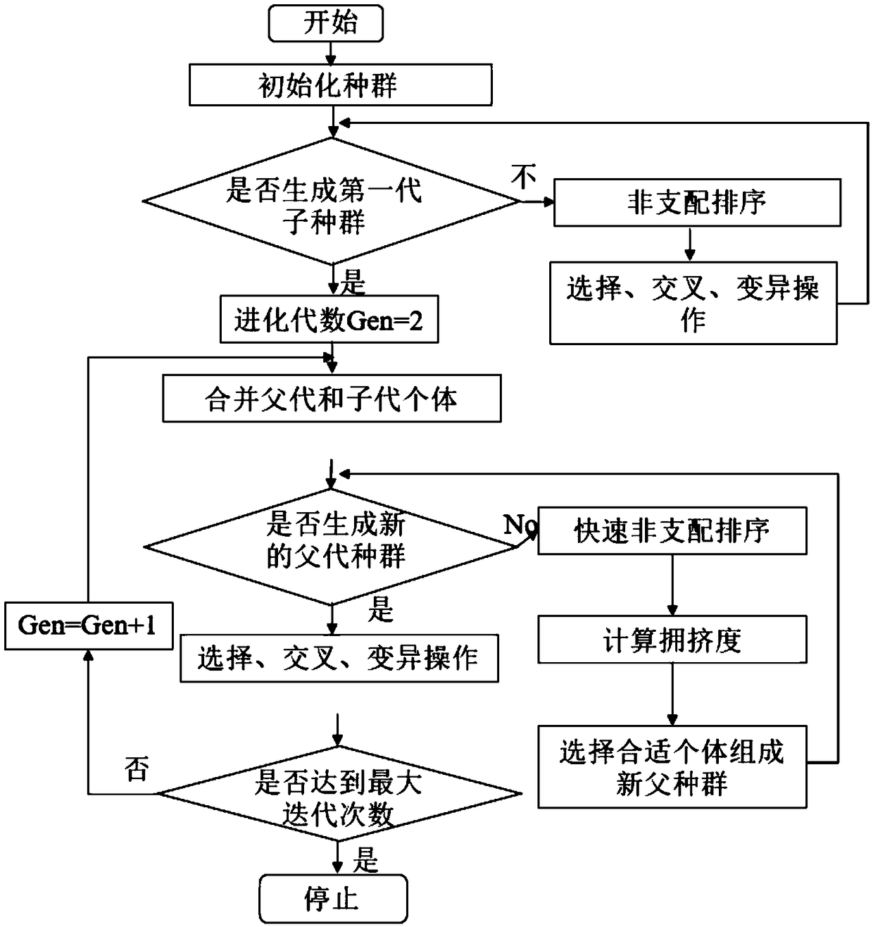 Ship lateral three-degree-of-freedom motion parameter identification method based on a multi-objective evolutionary algorithm