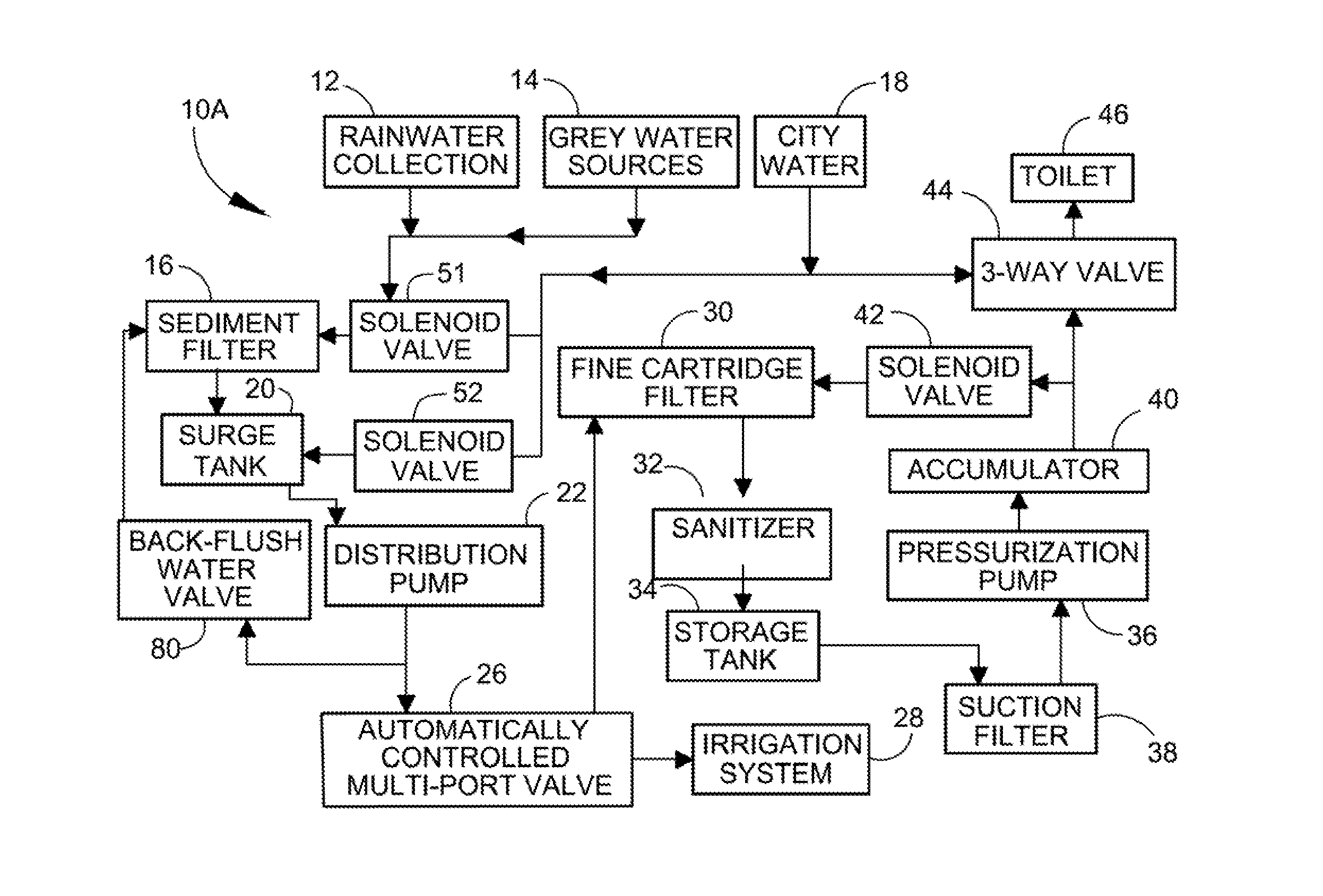 Grey water processing and distribution system