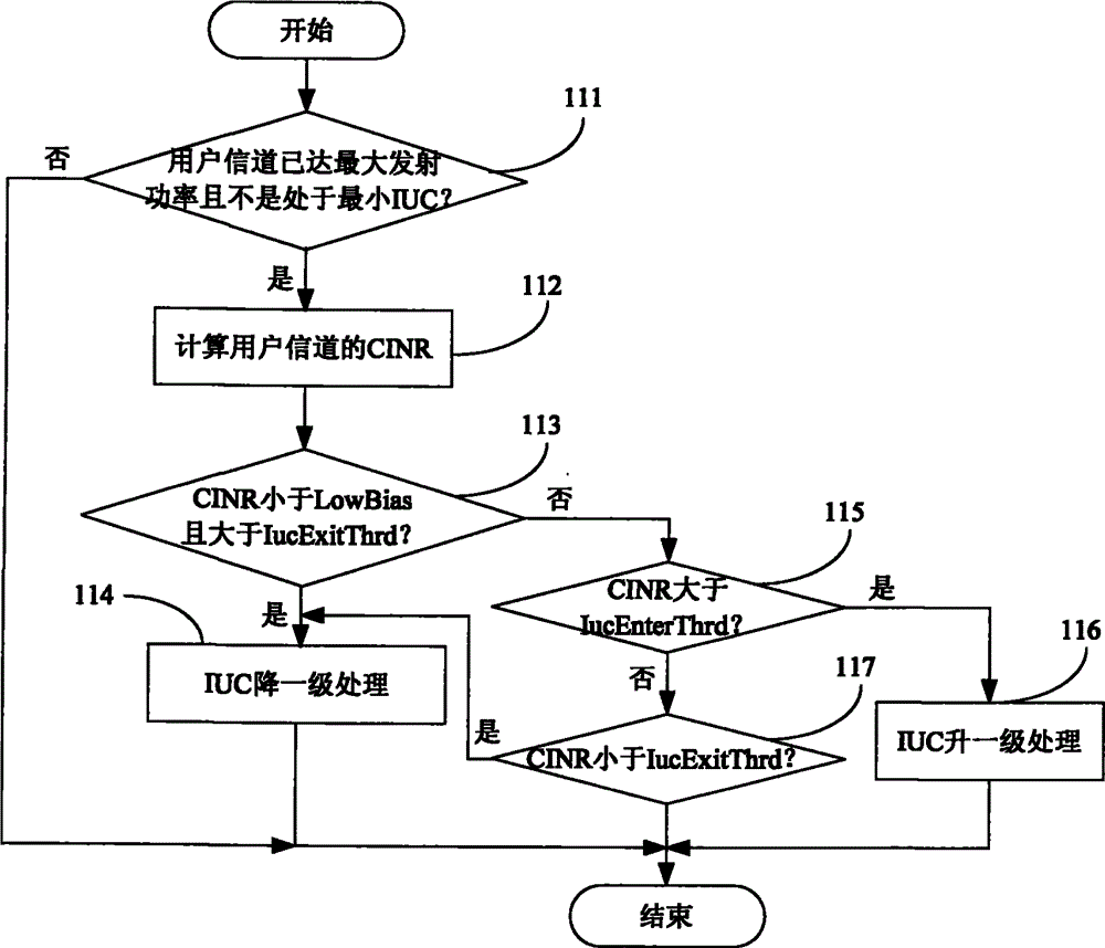 Power control method of multi-input multi-output space multiplexing mode