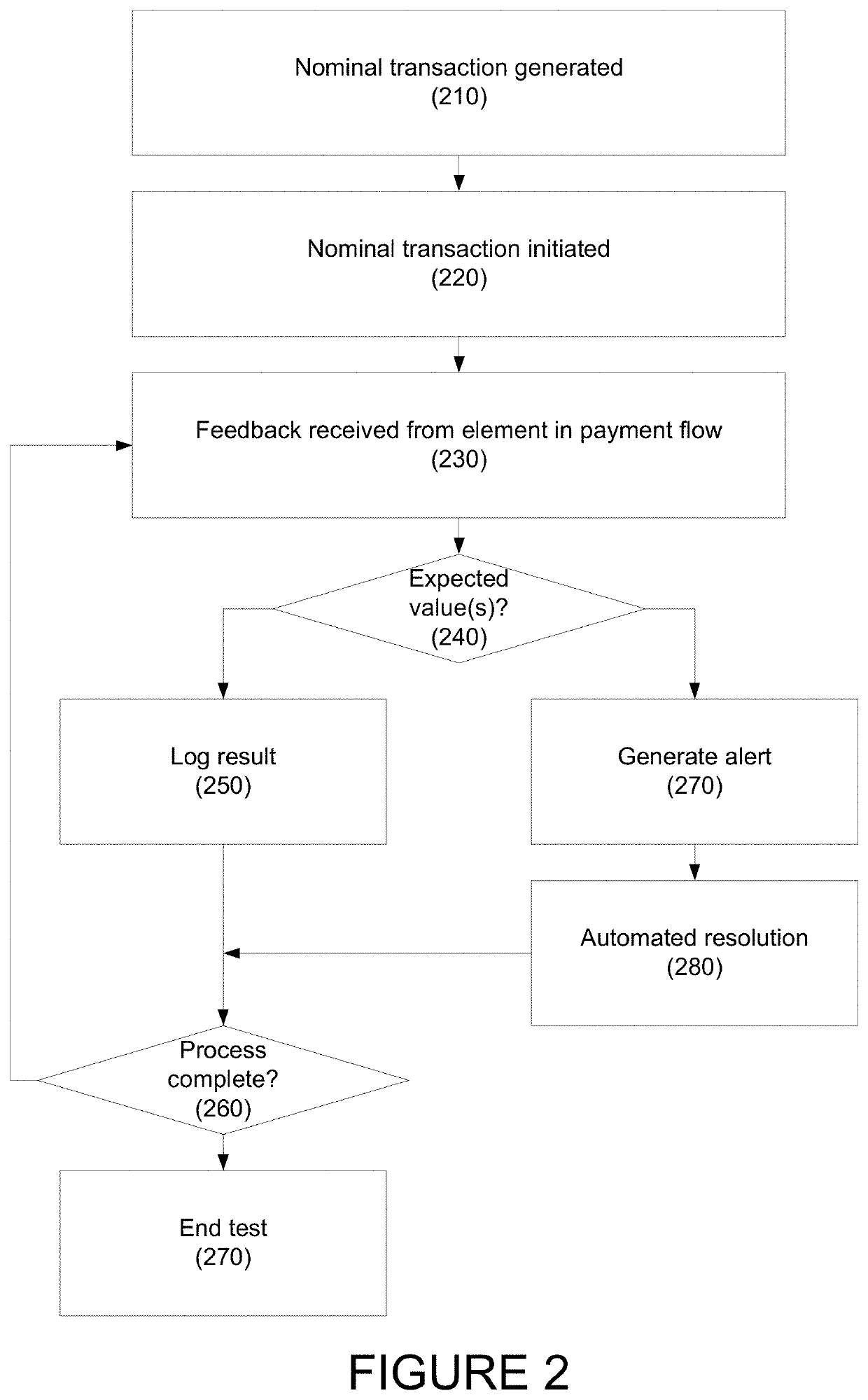 Methods for synthetic monitoring of systems