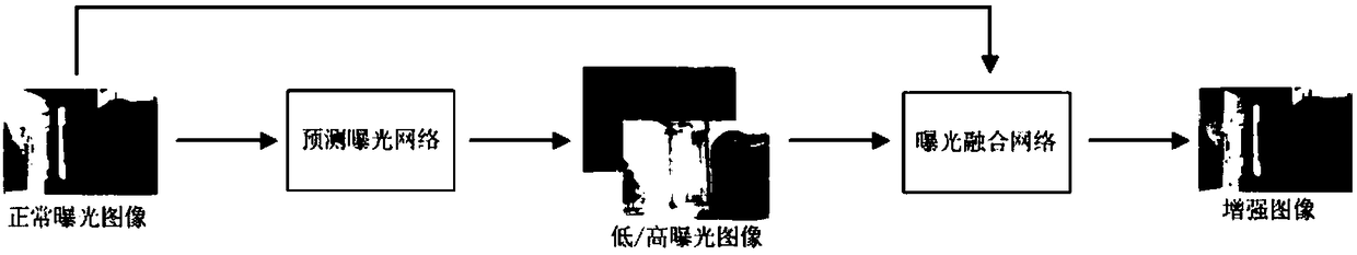 A single image enhancement method based on full convolution neural network