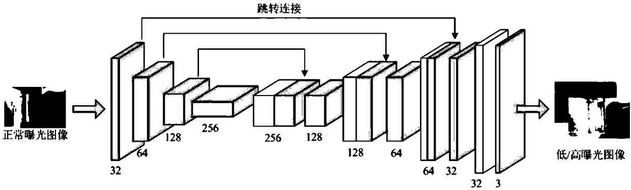 A single image enhancement method based on full convolution neural network