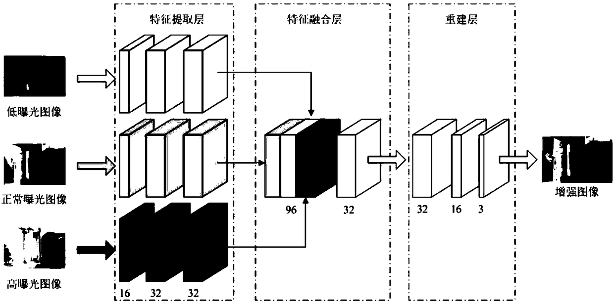 A single image enhancement method based on full convolution neural network