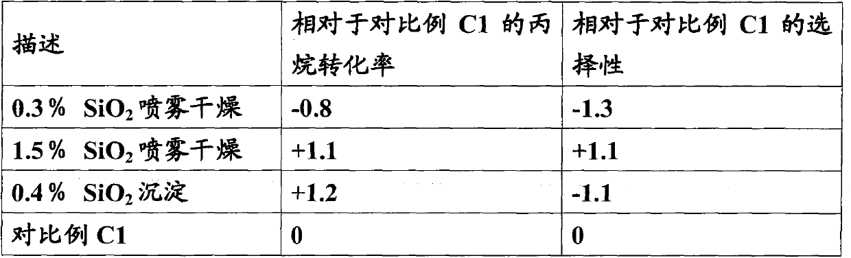 Chroma alumina catalysts for alkane dehydrogenation