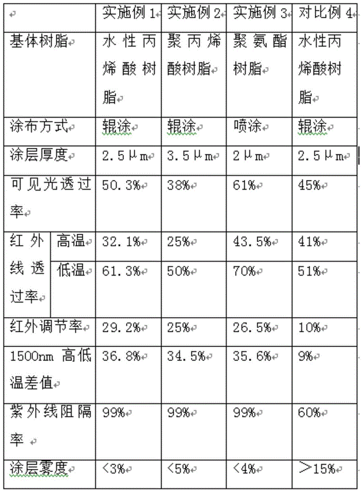 Intelligent temperature controlling coating with oriented structure and preparation method thereof