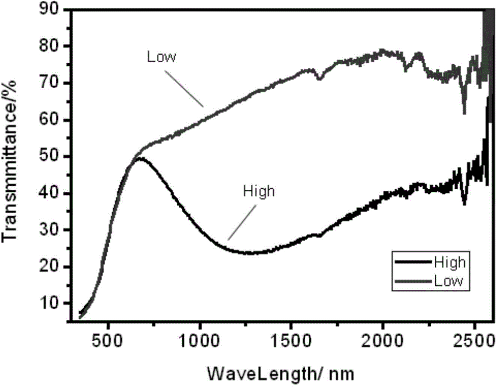 Intelligent temperature controlling coating with oriented structure and preparation method thereof