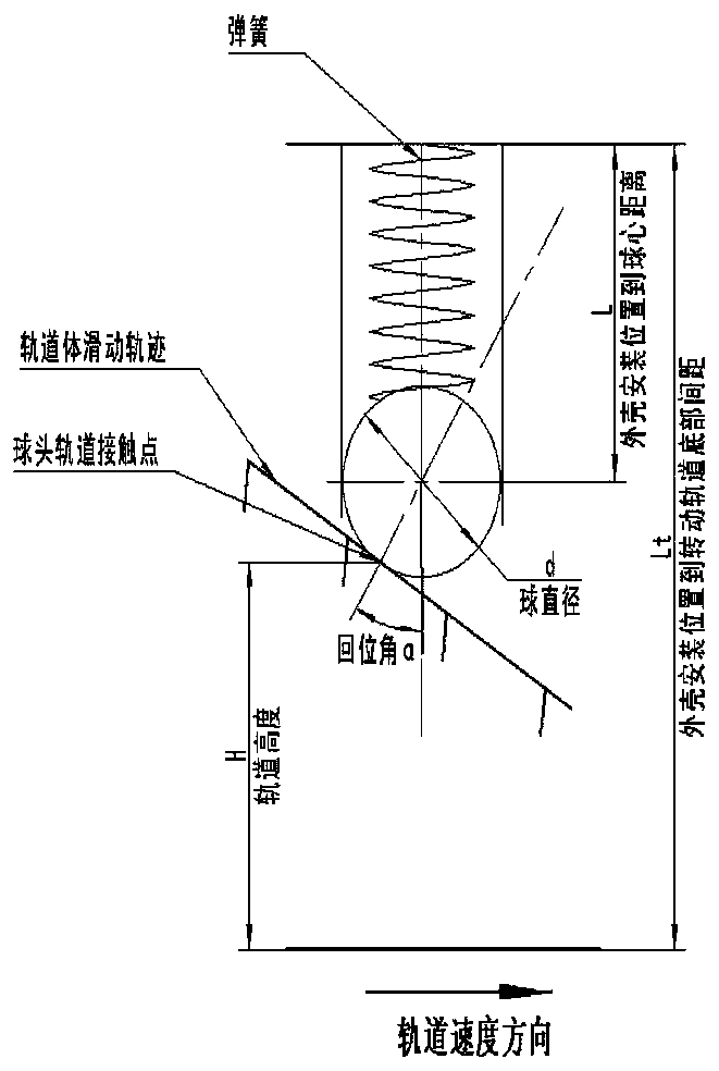 A data modeling method for headlight switch knob track