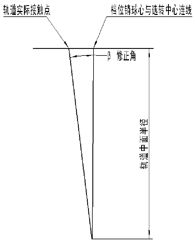 A data modeling method for headlight switch knob track