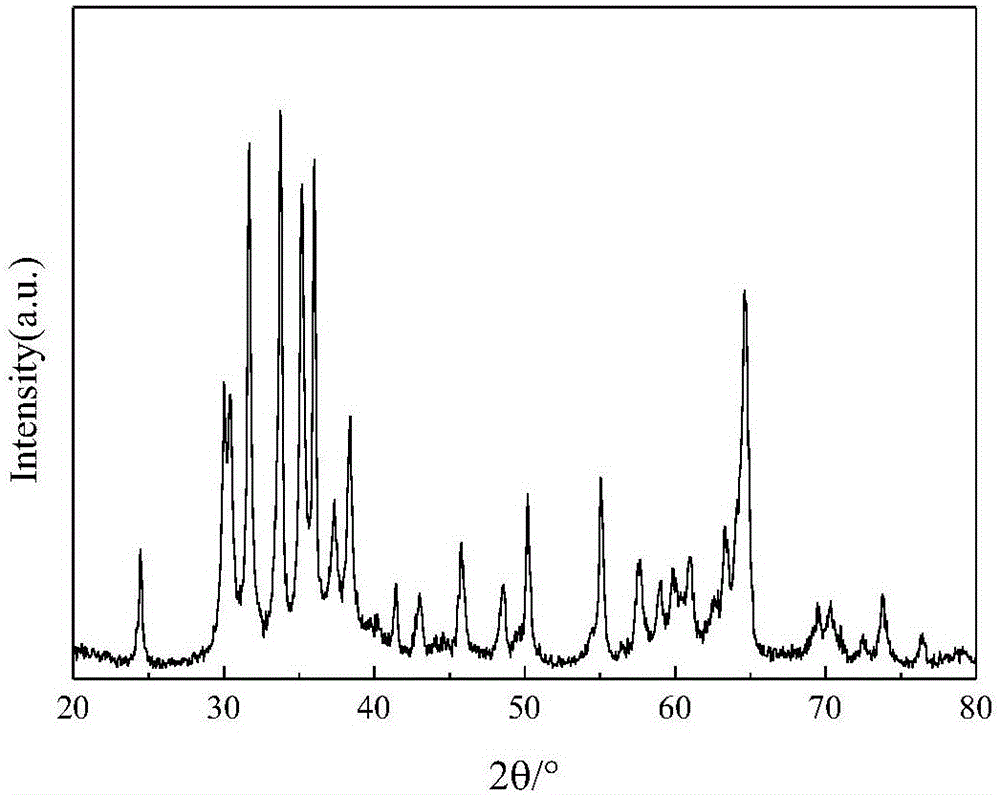 Method for photocatalytic degradation of PFOA (perfluorooctanoic acid) in water through noble-metal-doped gallium oxide