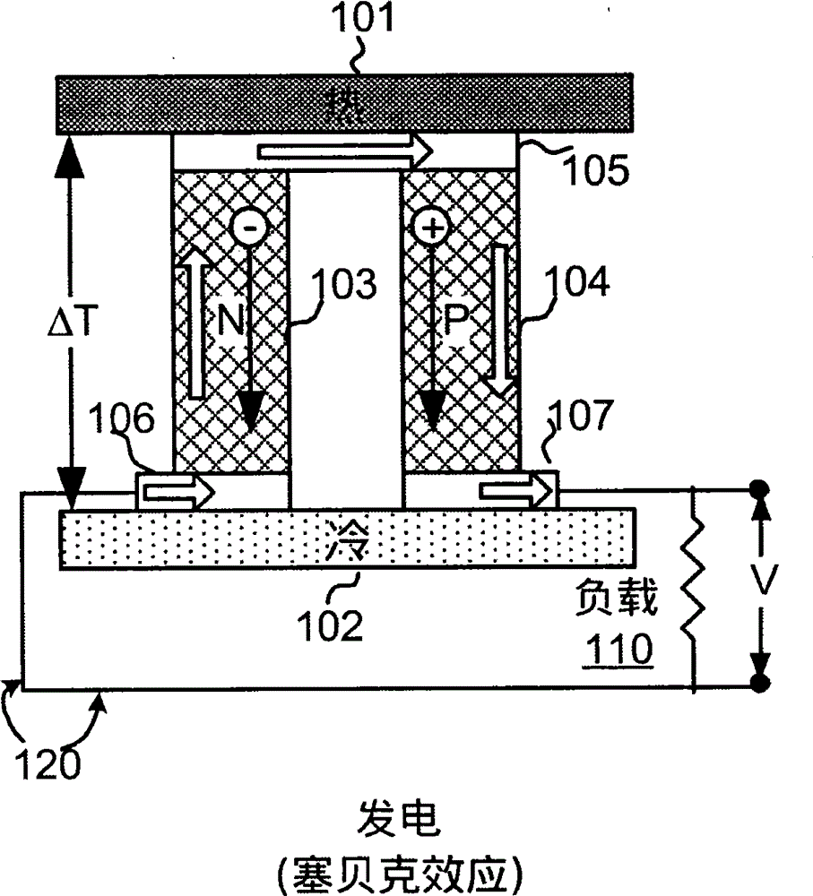 Thermoelectric Structures And Devices Based On Topological Insulators