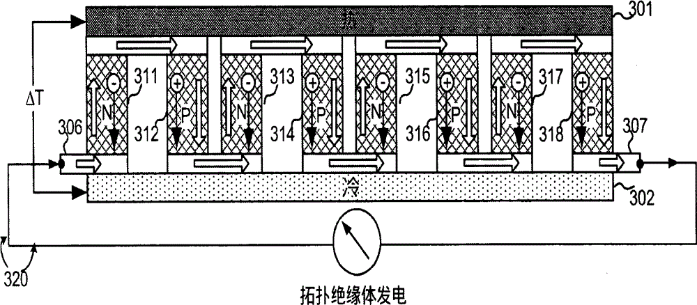 Thermoelectric Structures And Devices Based On Topological Insulators