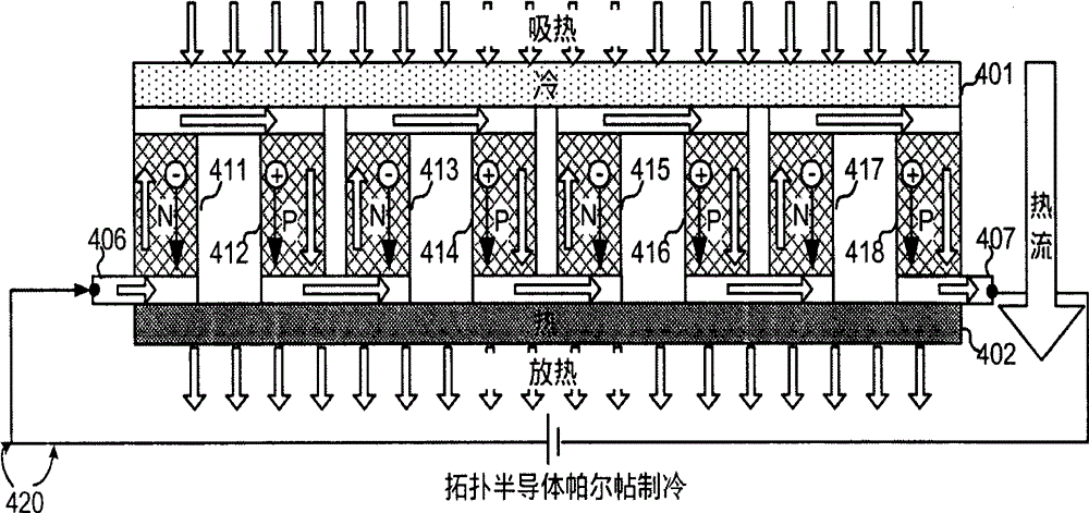 Thermoelectric Structures And Devices Based On Topological Insulators