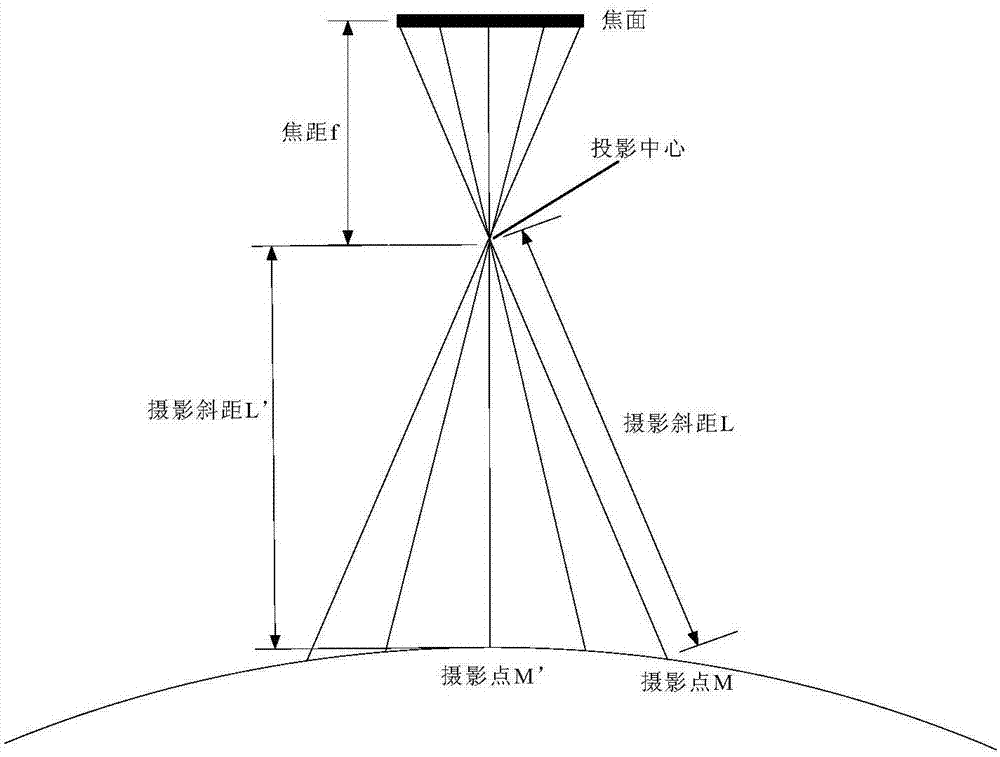 Integral time calculation method for pushbroom off-axis remote sensing camera based on equivalent focal plane