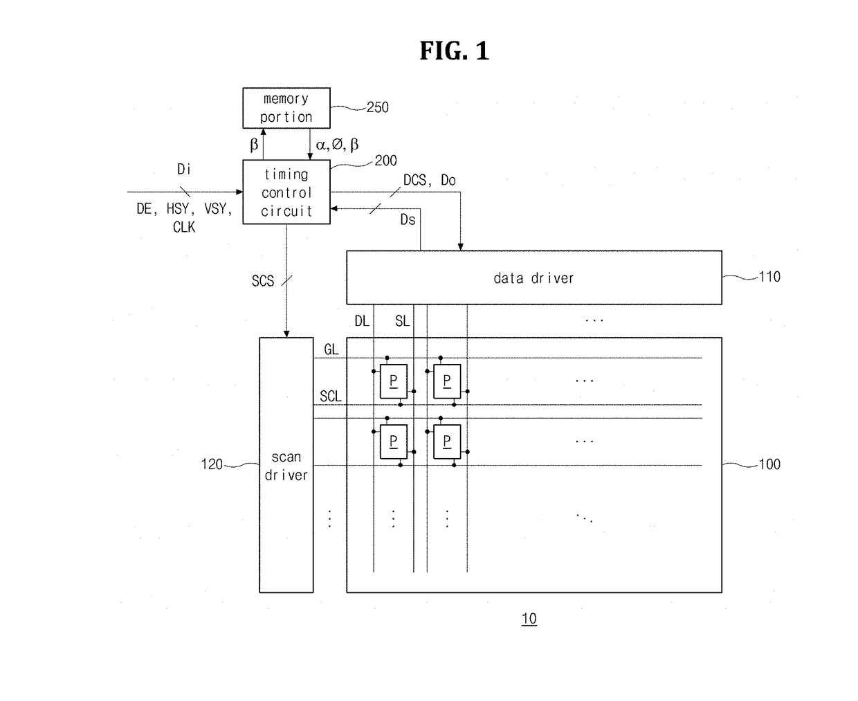 Organic light emitting diode display device and driving method thereof