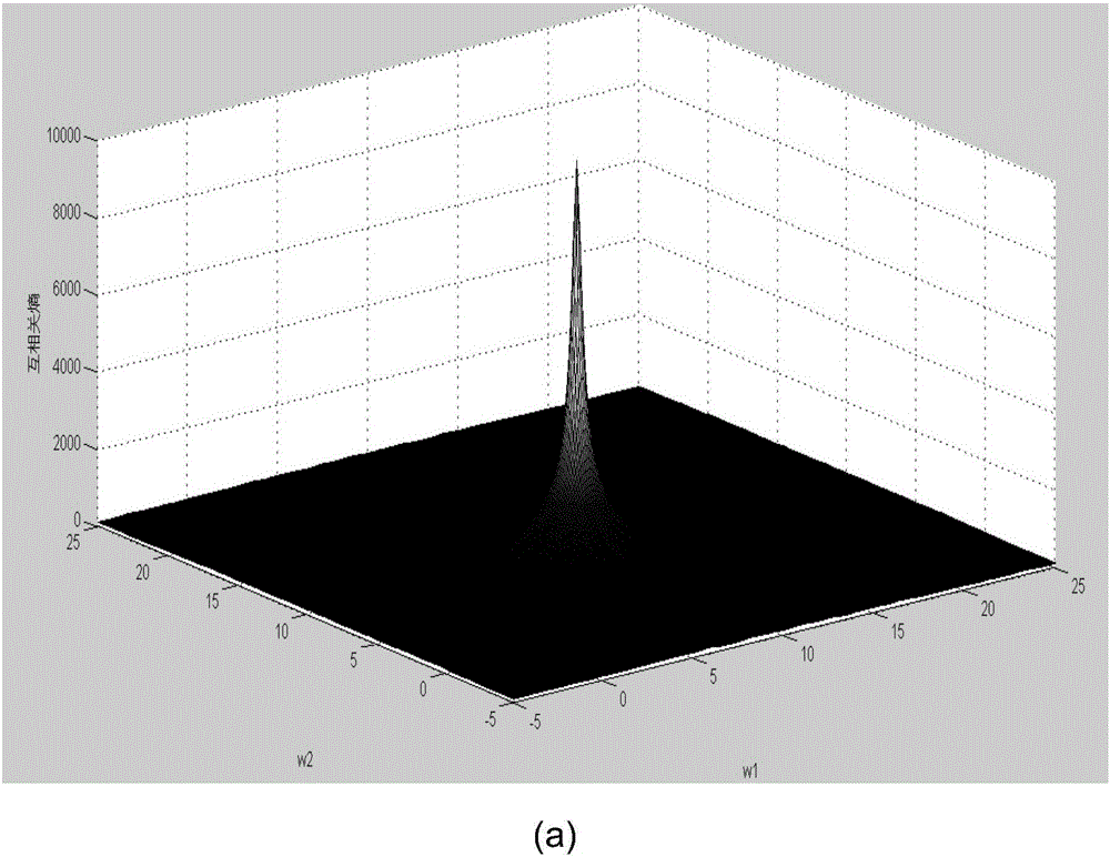 Self-adaptive filtering method based on maximum mixed cross-correlative entropy criterion