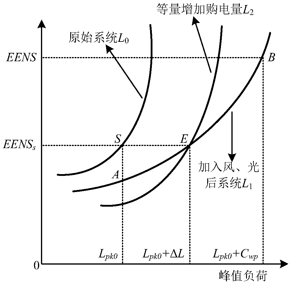 AC/DC hybrid microgrid optimal configuration method and device