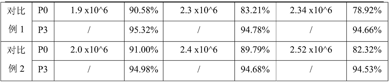 Extraction method of adipose-derived stem cells