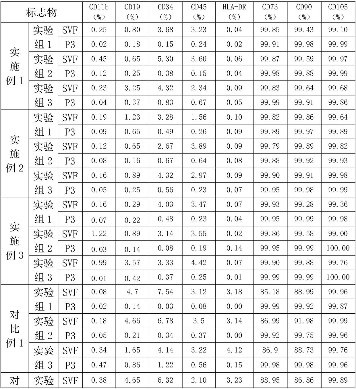 Extraction method of adipose-derived stem cells