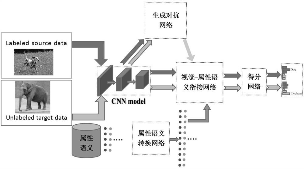 Generative Adversarial Network-Based Zero-Shot Image Classification System and Its Method