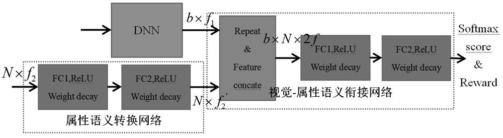 Generative Adversarial Network-Based Zero-Shot Image Classification System and Its Method