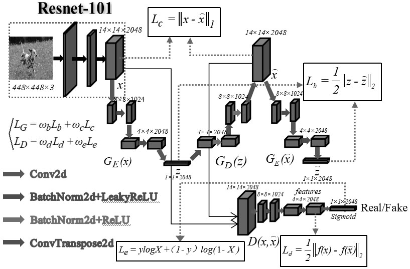 Generative Adversarial Network-Based Zero-Shot Image Classification System and Its Method