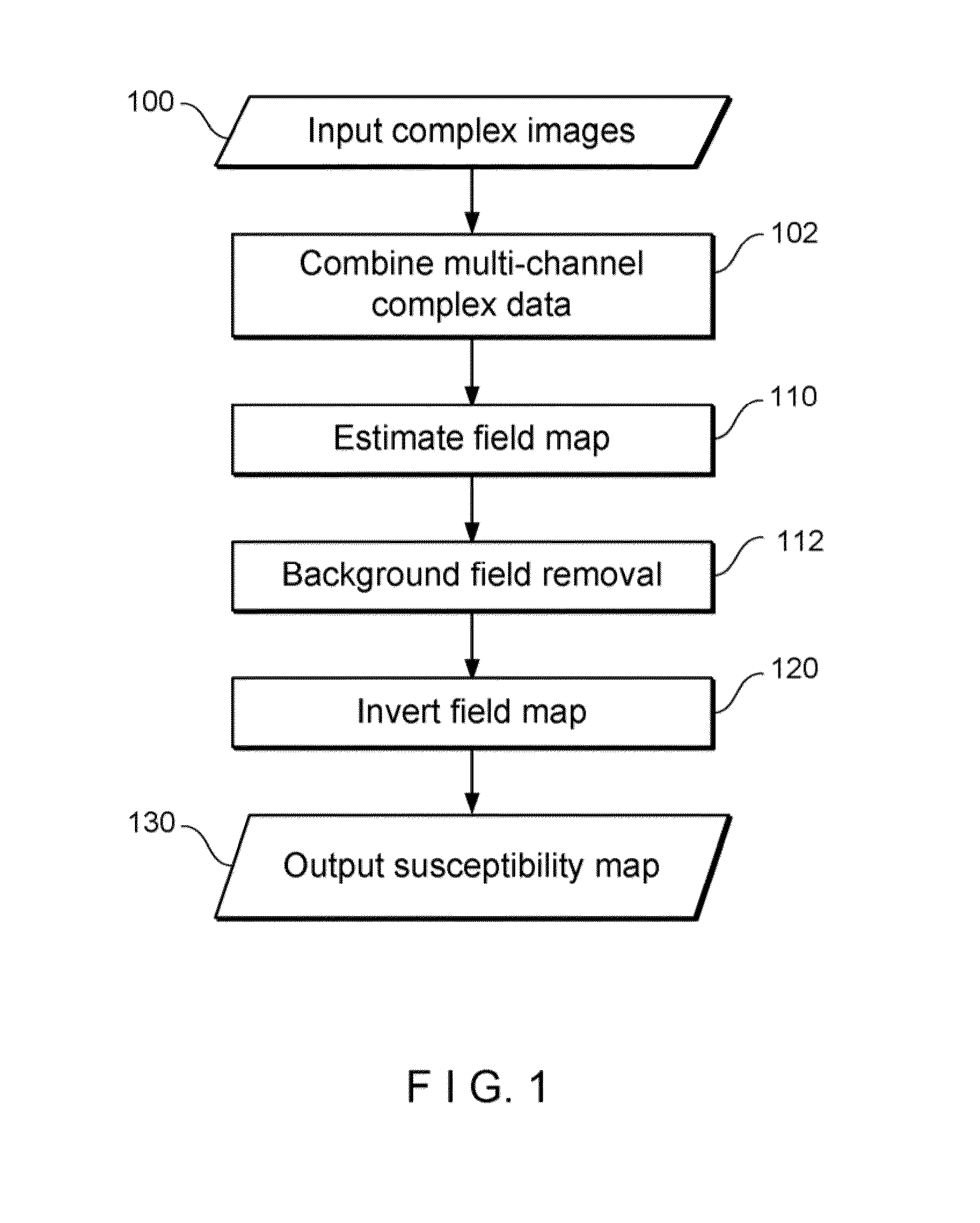 System, Process and Computer-Accessible Medium For Providing Quantitative Susceptibility Mapping