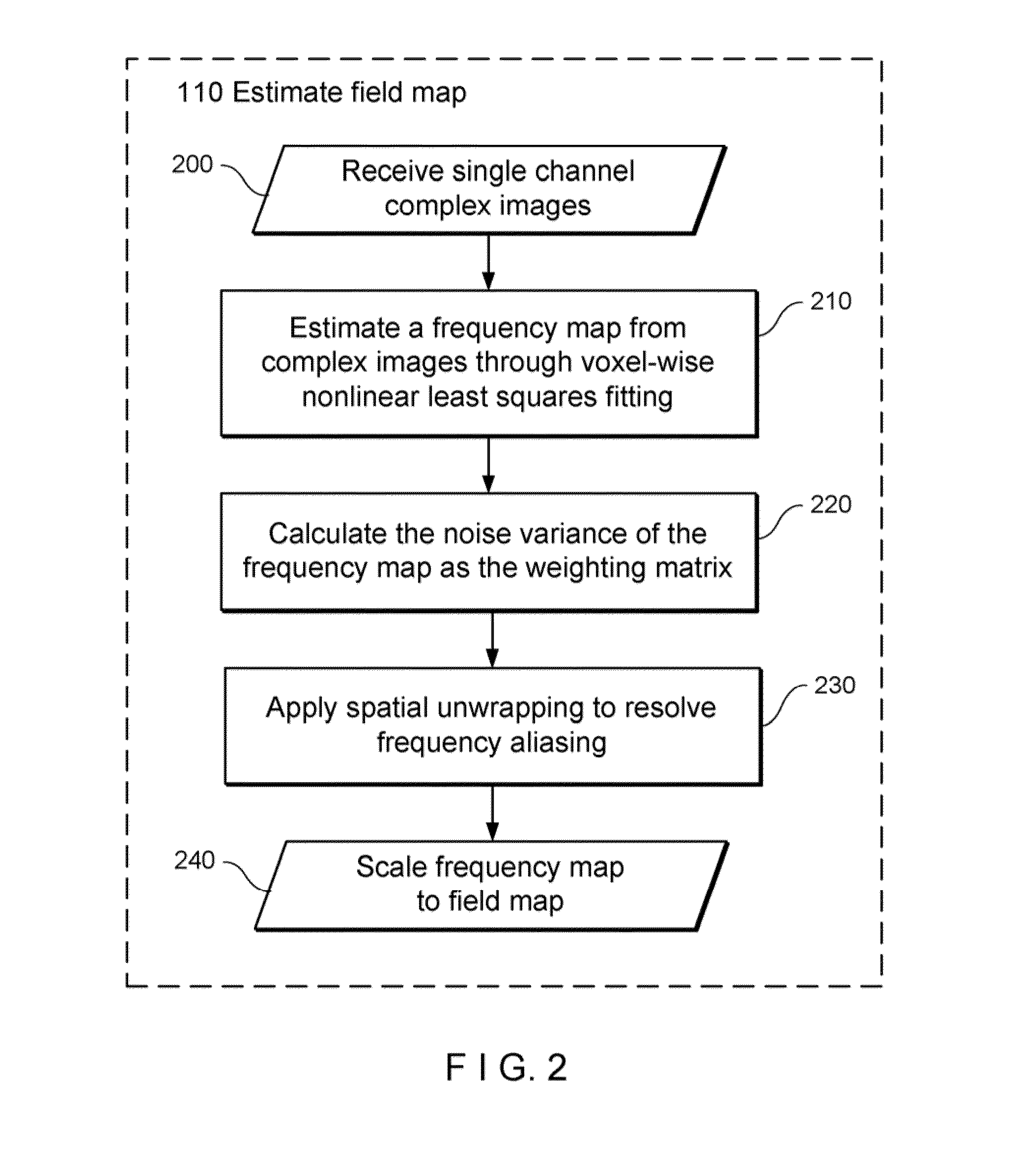 System, Process and Computer-Accessible Medium For Providing Quantitative Susceptibility Mapping