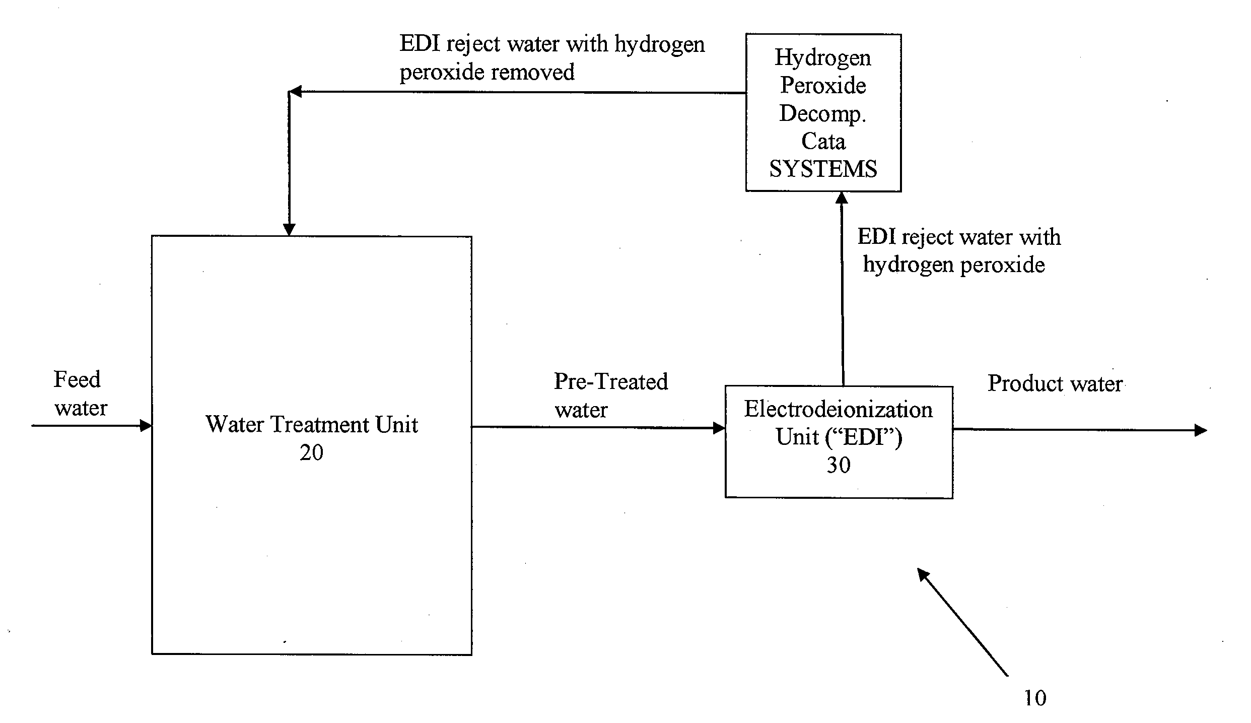 Systems and methods for removing hydrogen peroxide from water purification systems