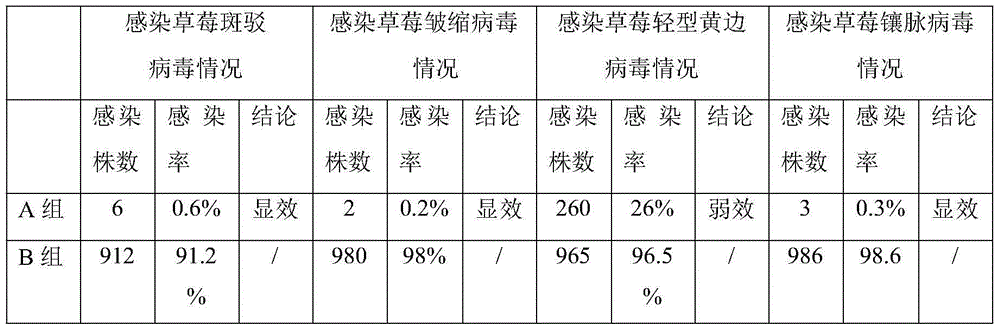 Virus immunized inducer and application thereof