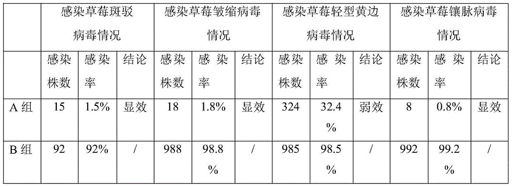 Virus immunized inducer and application thereof