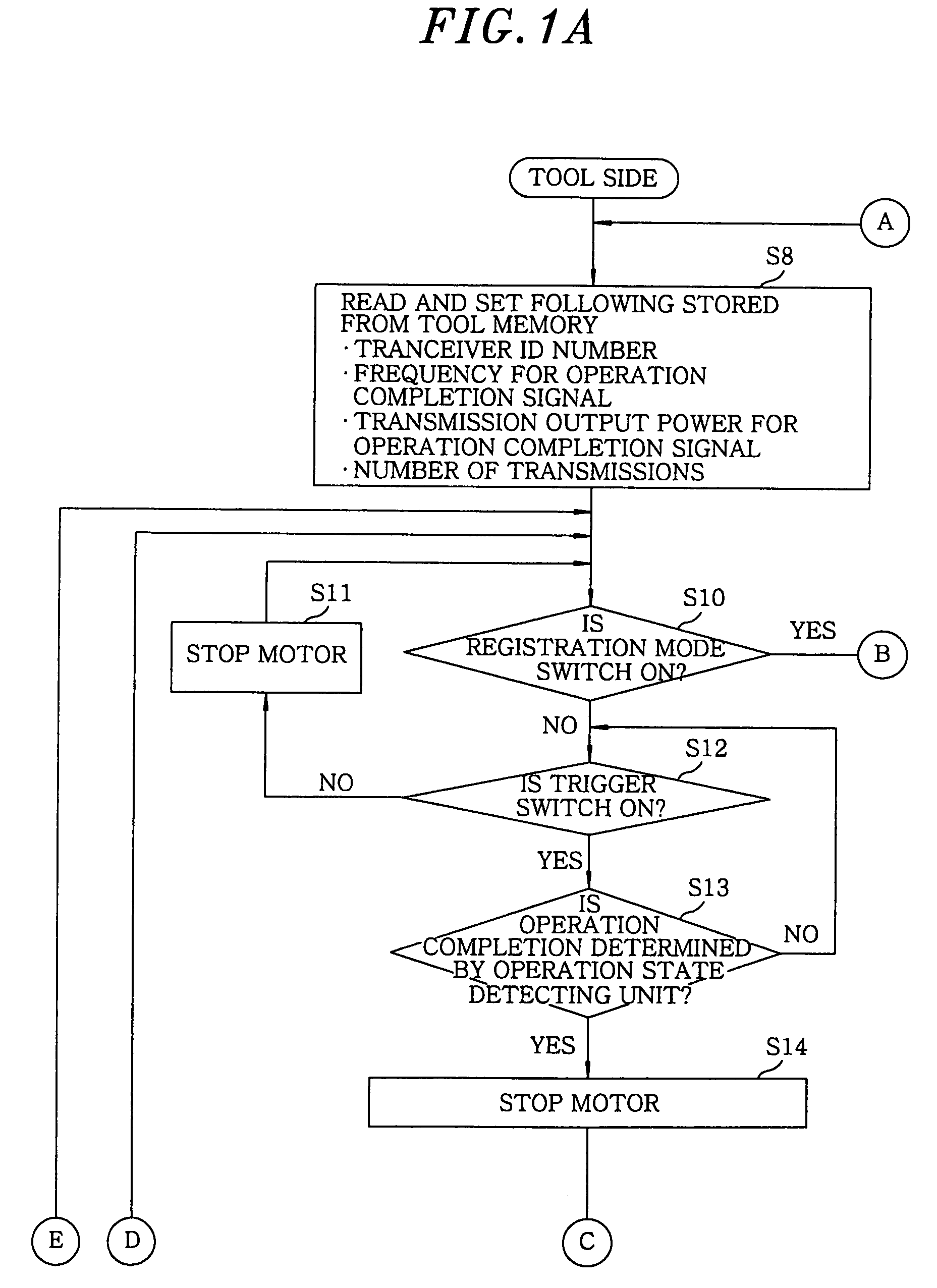 Wireless communications system for tool