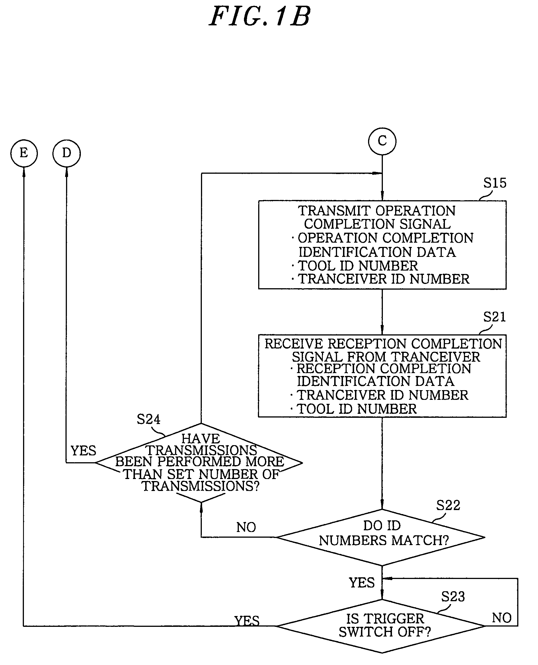 Wireless communications system for tool